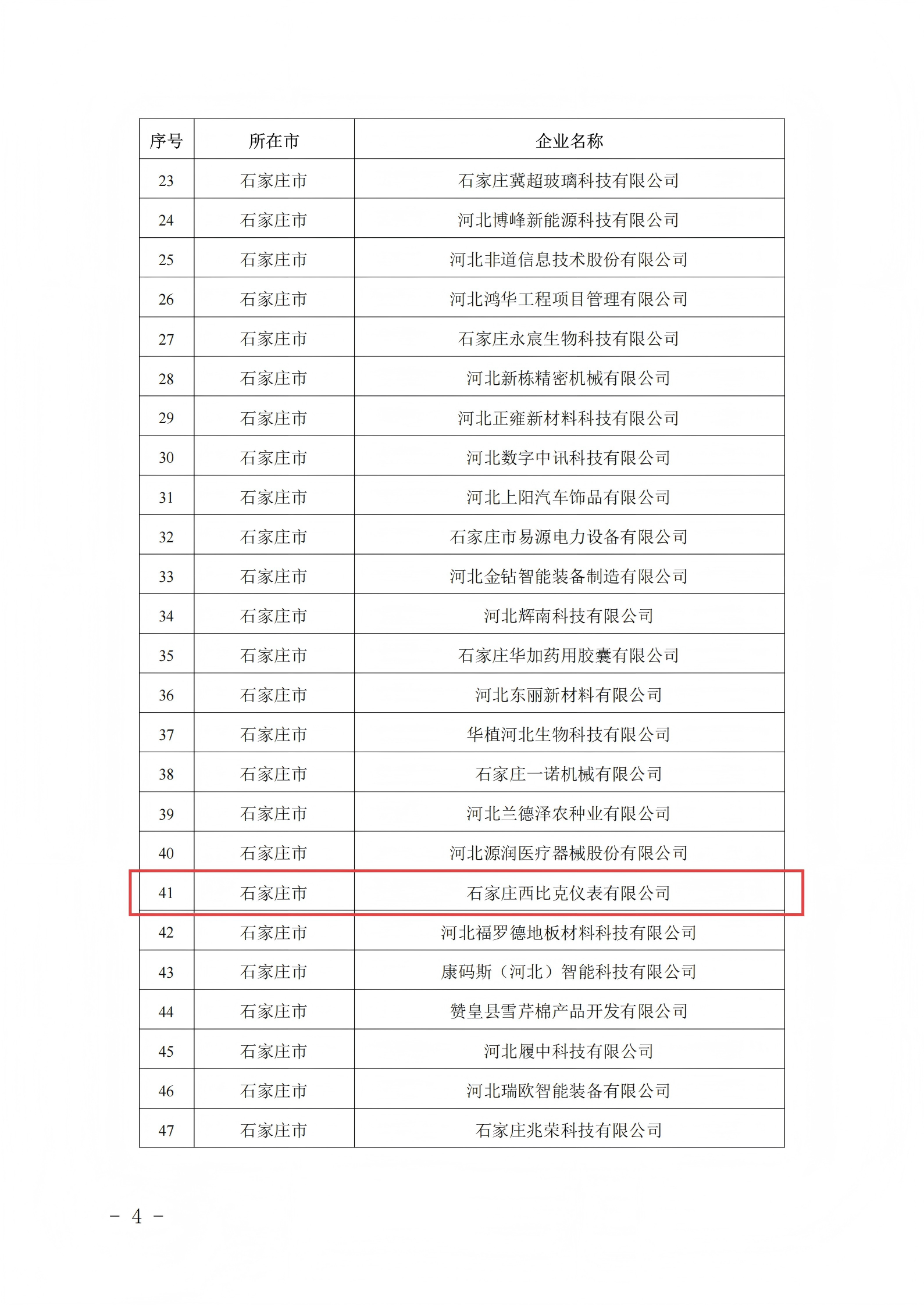 提取自关于公布2025年第一批河北省专精特新中小企业名单的通知(2)(1)(1).png